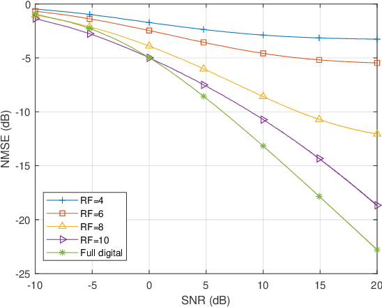 Figure 4 for Network-Assisted Full-Duplex Cell-Free mmWave Networks: Hybrid MIMO Processing and Multi-Agent DRL-Based Power Allocation