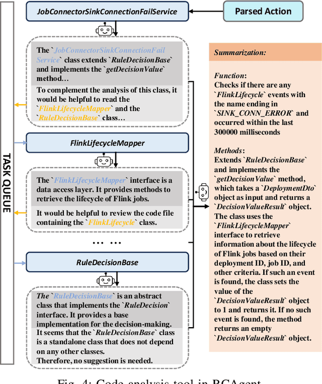 Figure 4 for RCAgent: Cloud Root Cause Analysis by Autonomous Agents with Tool-Augmented Large Language Models