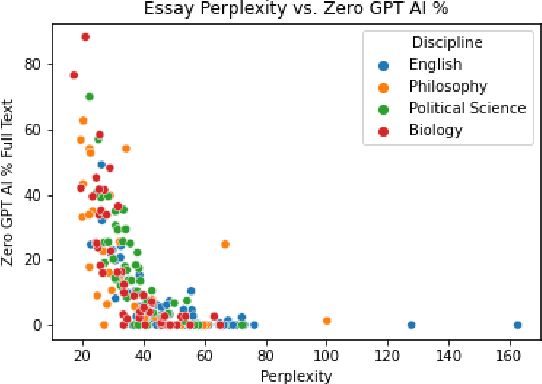 Figure 4 for DUPE: Detection Undermining via Prompt Engineering for Deepfake Text
