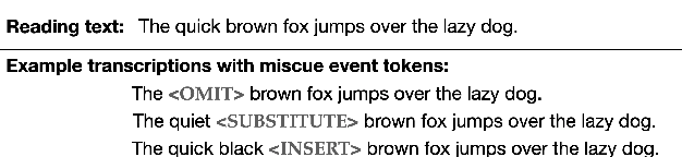 Figure 3 for Prompting Whisper for Improved Verbatim Transcription and End-to-end Miscue Detection