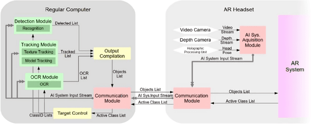 Figure 2 for AI-Powered Augmented Reality for Satellite Assembly, Integration and Test