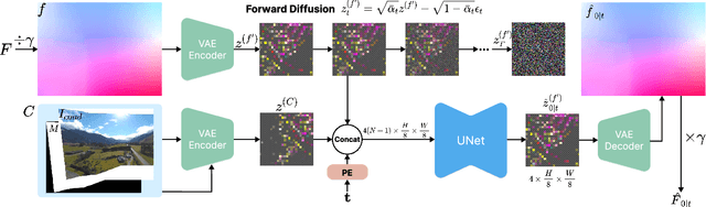 Figure 2 for StableMotion: Repurposing Diffusion-Based Image Priors for Motion Estimation