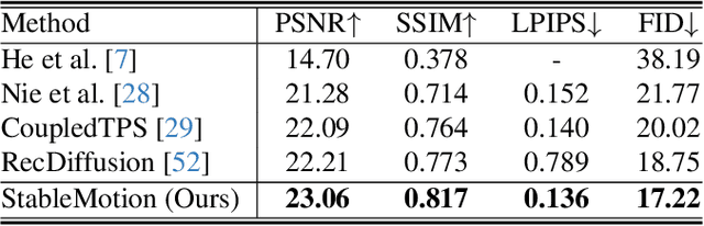 Figure 1 for StableMotion: Repurposing Diffusion-Based Image Priors for Motion Estimation
