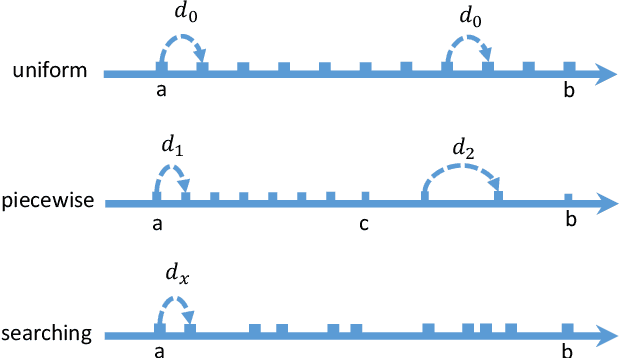 Figure 3 for Underwater Image Enhancement by Transformer-based Diffusion Model with Non-uniform Sampling for Skip Strategy