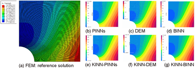 Figure 3 for Kolmogorov Arnold Informed neural network: A physics-informed deep learning framework for solving PDEs based on Kolmogorov Arnold Networks