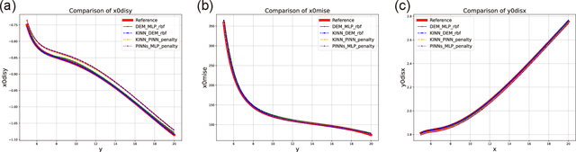 Figure 4 for Kolmogorov Arnold Informed neural network: A physics-informed deep learning framework for solving PDEs based on Kolmogorov Arnold Networks