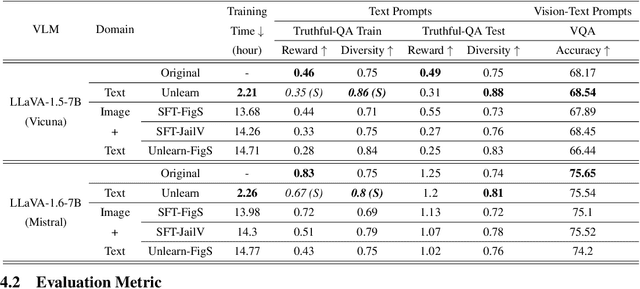 Figure 3 for Cross-Modal Safety Alignment: Is textual unlearning all you need?