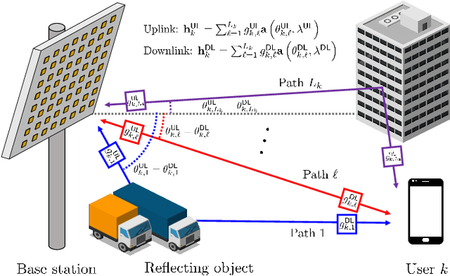 Figure 1 for FDD Massive MIMO: How to Optimally Combine UL Pilot and Limited DL CSI Feedback?