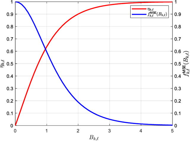 Figure 3 for FDD Massive MIMO: How to Optimally Combine UL Pilot and Limited DL CSI Feedback?