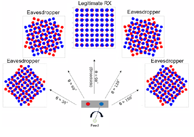 Figure 3 for Design of a Single-Element Dynamic Antenna for Secure Wireless Applications