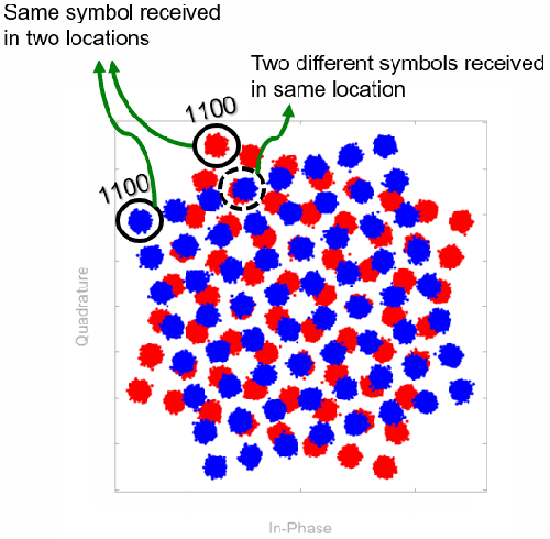 Figure 4 for Design of a Single-Element Dynamic Antenna for Secure Wireless Applications