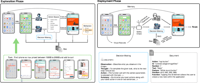 Figure 1 for AppAgent v2: Advanced Agent for Flexible Mobile Interactions