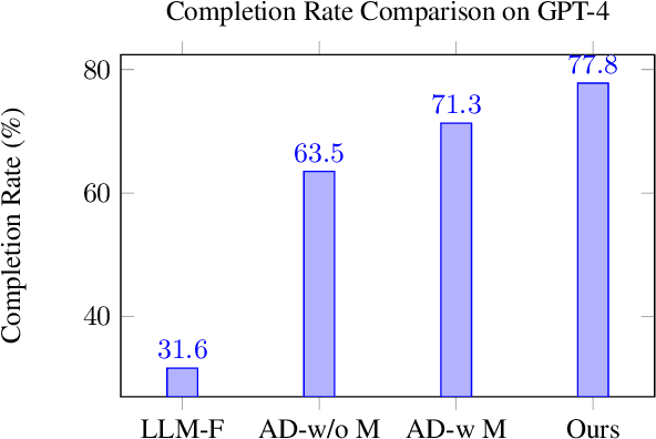 Figure 3 for AppAgent v2: Advanced Agent for Flexible Mobile Interactions