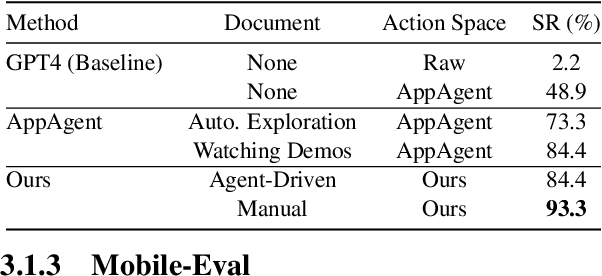 Figure 2 for AppAgent v2: Advanced Agent for Flexible Mobile Interactions