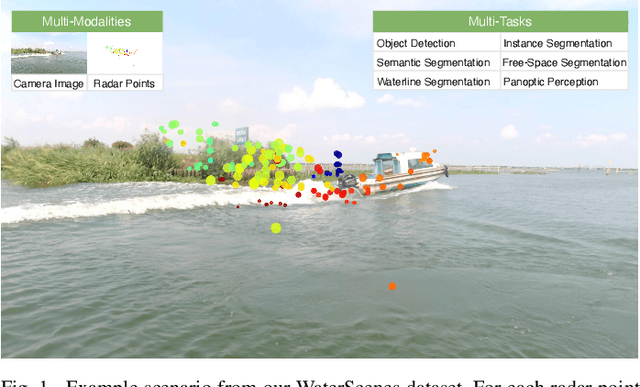 Figure 1 for WaterScenes: A Multi-Task 4D Radar-Camera Fusion Dataset and Benchmark for Autonomous Driving on Water Surfaces