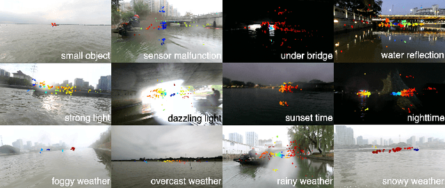 Figure 2 for WaterScenes: A Multi-Task 4D Radar-Camera Fusion Dataset and Benchmark for Autonomous Driving on Water Surfaces