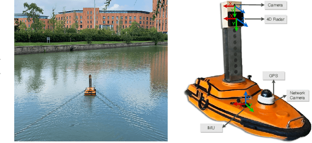 Figure 3 for WaterScenes: A Multi-Task 4D Radar-Camera Fusion Dataset and Benchmark for Autonomous Driving on Water Surfaces