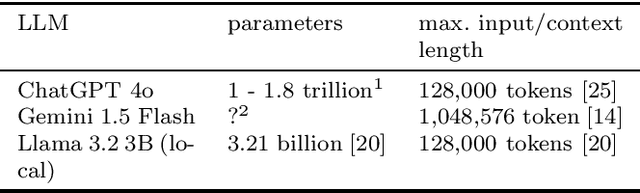 Figure 1 for Experiments with Large Language Models on Retrieval-Augmented Generation for Closed-Source Simulation Software