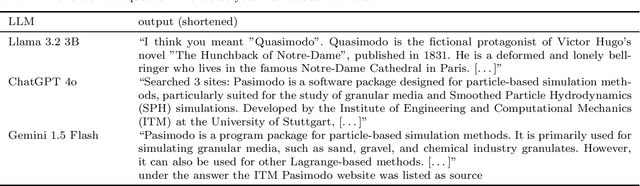 Figure 2 for Experiments with Large Language Models on Retrieval-Augmented Generation for Closed-Source Simulation Software