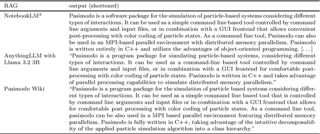 Figure 4 for Experiments with Large Language Models on Retrieval-Augmented Generation for Closed-Source Simulation Software