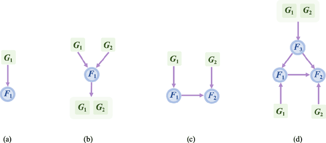 Figure 4 for Symbiotic Game and Foundation Models for Cyber Deception Operations in Strategic Cyber Warfare