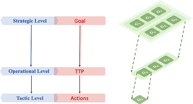 Figure 1 for Symbiotic Game and Foundation Models for Cyber Deception Operations in Strategic Cyber Warfare