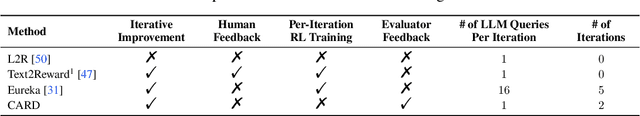 Figure 1 for A Large Language Model-Driven Reward Design Framework via Dynamic Feedback for Reinforcement Learning