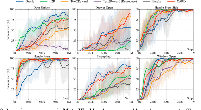 Figure 3 for A Large Language Model-Driven Reward Design Framework via Dynamic Feedback for Reinforcement Learning