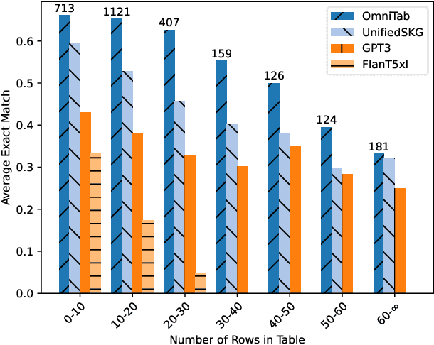 Figure 3 for Generate, Transform, Answer: Question Specific Tool Synthesis for Tabular Data