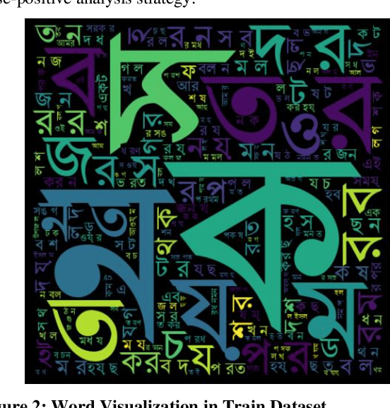 Figure 3 for Enhancing Bangla Fake News Detection Using Bidirectional Gated Recurrent Units and Deep Learning Techniques