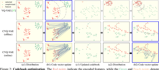 Figure 3 for Online Clustered Codebook