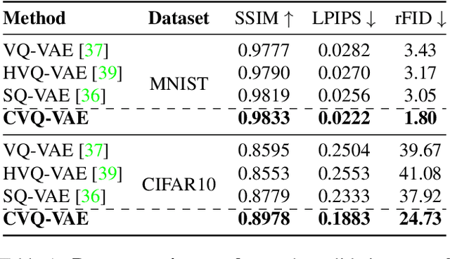 Figure 2 for Online Clustered Codebook