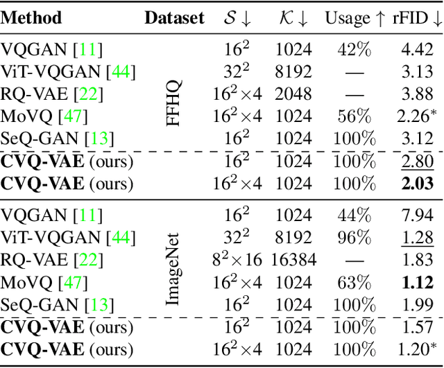 Figure 4 for Online Clustered Codebook