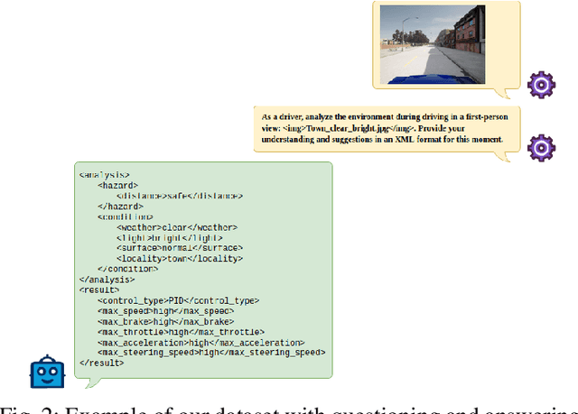 Figure 2 for Co-driver: VLM-based Autonomous Driving Assistant with Human-like Behavior and Understanding for Complex Road Scenes