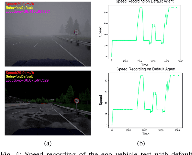 Figure 4 for Co-driver: VLM-based Autonomous Driving Assistant with Human-like Behavior and Understanding for Complex Road Scenes