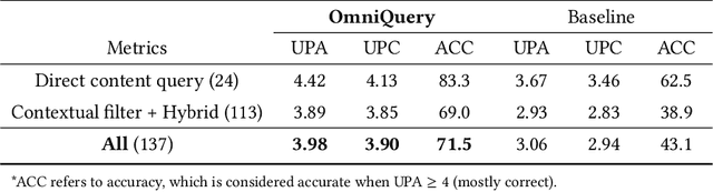 Figure 4 for OmniQuery: Contextually Augmenting Captured Multimodal Memory to Enable Personal Question Answering