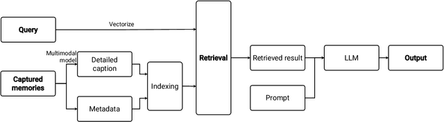 Figure 2 for OmniQuery: Contextually Augmenting Captured Multimodal Memory to Enable Personal Question Answering