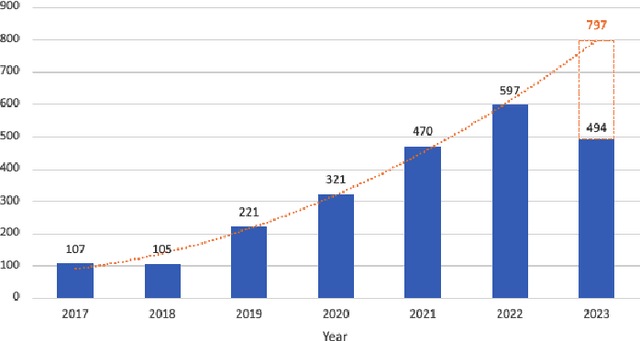 Figure 3 for Quantum-Inspired Machine Learning: a Survey