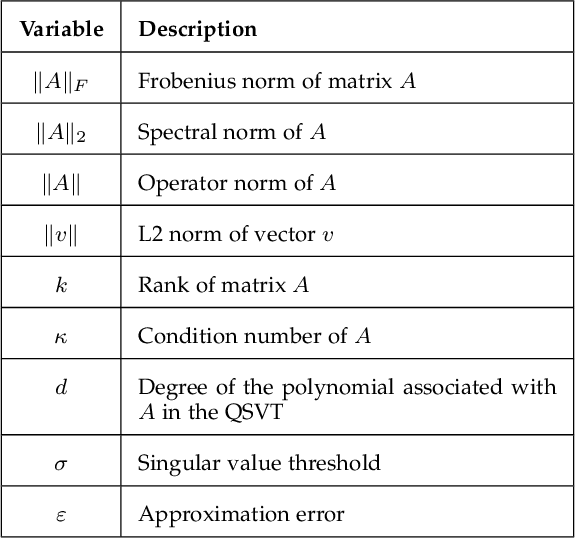 Figure 2 for Quantum-Inspired Machine Learning: a Survey