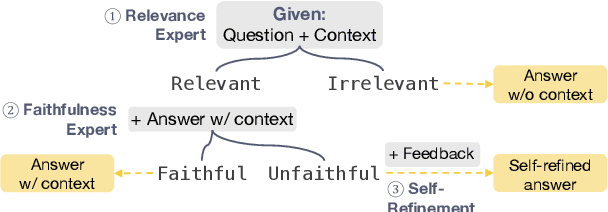 Figure 4 for CUB: Benchmarking Context Utilisation Techniques for Language Models