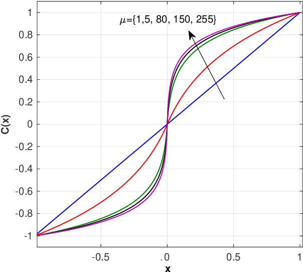 Figure 3 for MIMO with 1-bit Pre/Post-Coding Resolution: A Quantum Annealing Approach