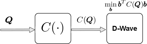 Figure 4 for MIMO with 1-bit Pre/Post-Coding Resolution: A Quantum Annealing Approach