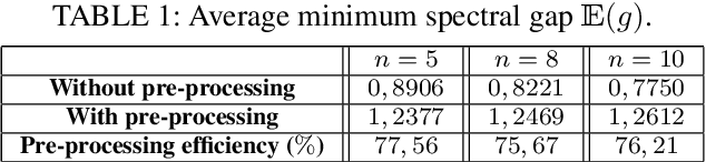 Figure 2 for MIMO with 1-bit Pre/Post-Coding Resolution: A Quantum Annealing Approach