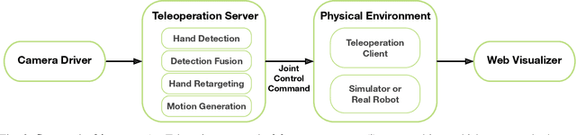 Figure 3 for AnyTeleop: A General Vision-Based Dexterous Robot Arm-Hand Teleoperation System