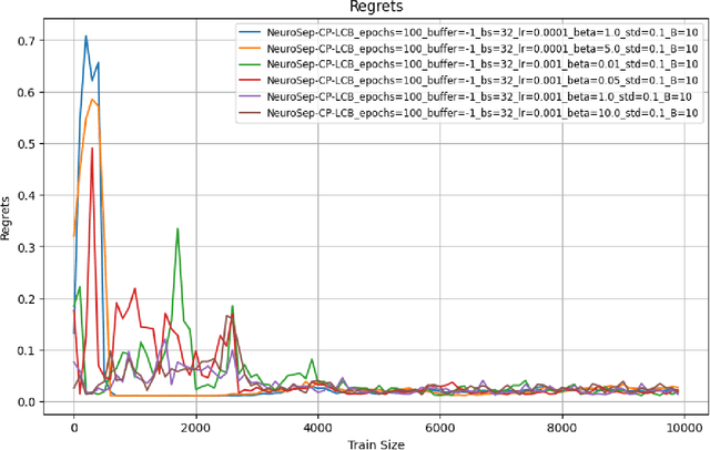 Figure 4 for NeuroSep-CP-LCB: A Deep Learning-based Contextual Multi-armed Bandit Algorithm with Uncertainty Quantification for Early Sepsis Prediction