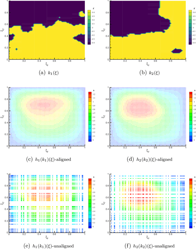 Figure 1 for A hybrid Decoder-DeepONet operator regression framework for unaligned observation data