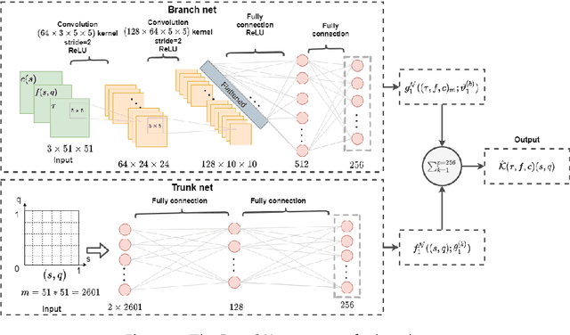 Figure 3 for Neural Operators for Delay-Compensating Control of Hyperbolic PIDEs