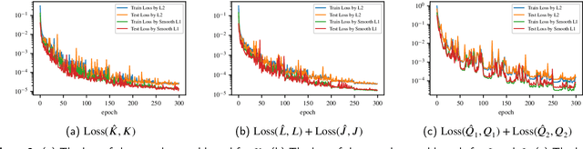 Figure 4 for Neural Operators for Delay-Compensating Control of Hyperbolic PIDEs