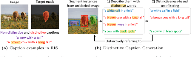 Figure 1 for Pseudo-RIS: Distinctive Pseudo-supervision Generation for Referring Image Segmentation