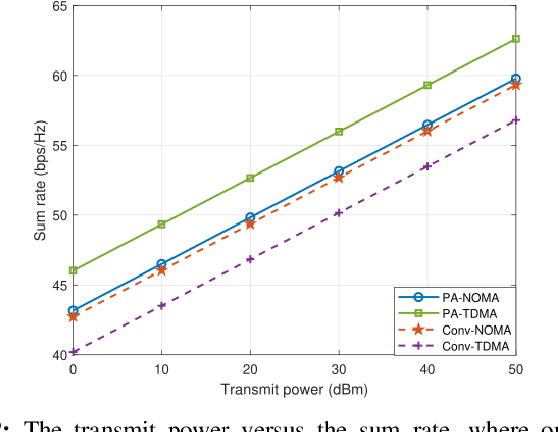 Figure 2 for A Low-Complexity Placement Design of Pinching-Antenna Systems